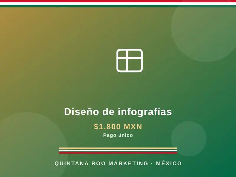 Diseño de infografías